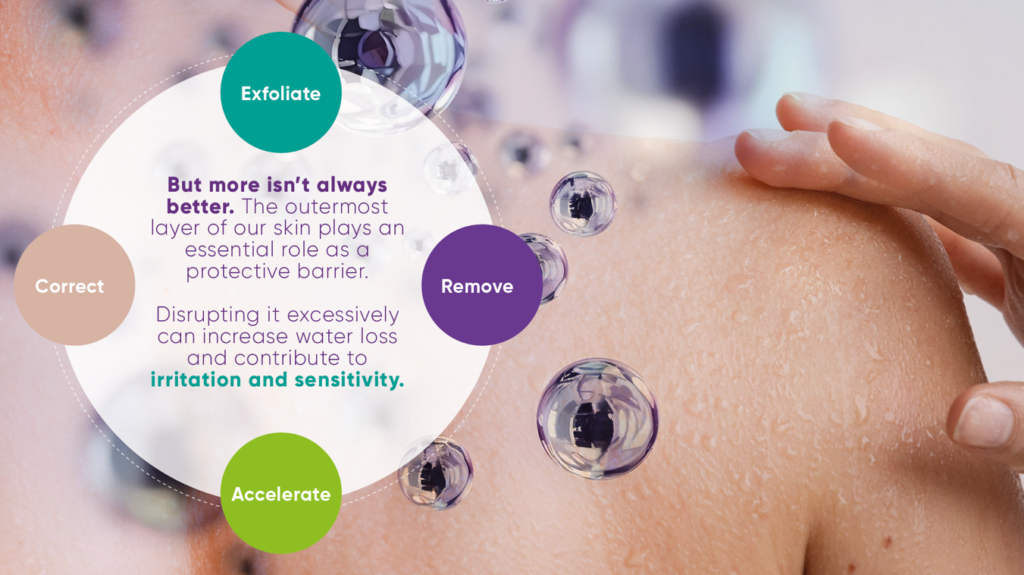 Skin Cell Renewal: Your Skin Has a Schedule, Too